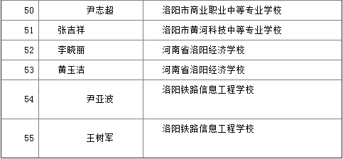 雙臺子區成人教育事業單位最新人事任命,雙臺子區成人教育事業單位最新人事任命，重塑未來教育格局的關鍵舉措