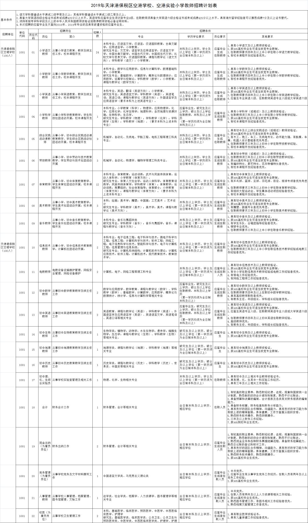 保稅區空港國際物流區虛擬街道最新招聘信息,保稅區空港國際物流區虛擬街道最新招聘信息概覽