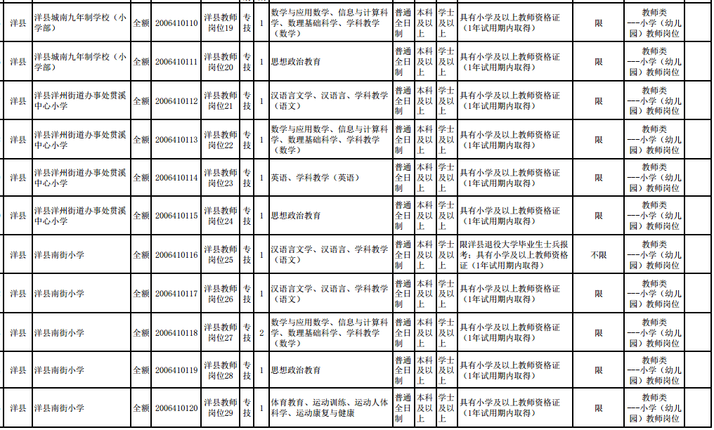 洋縣特殊教育事業單位等最新發展規劃,洋縣特殊教育事業單位最新發展規劃