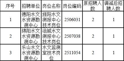 麥積區水利局最新招聘信息,麥積區水利局最新招聘信息發布