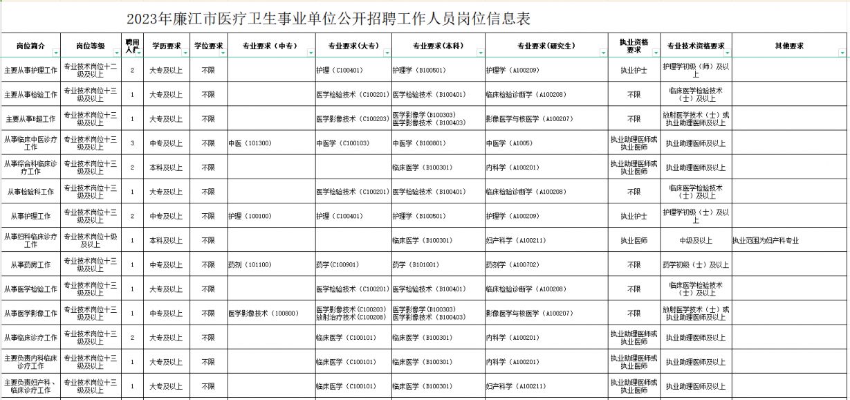 滄浪區人民政府辦公室最新招聘信息,滄浪區人民政府辦公室最新招聘信息詳解