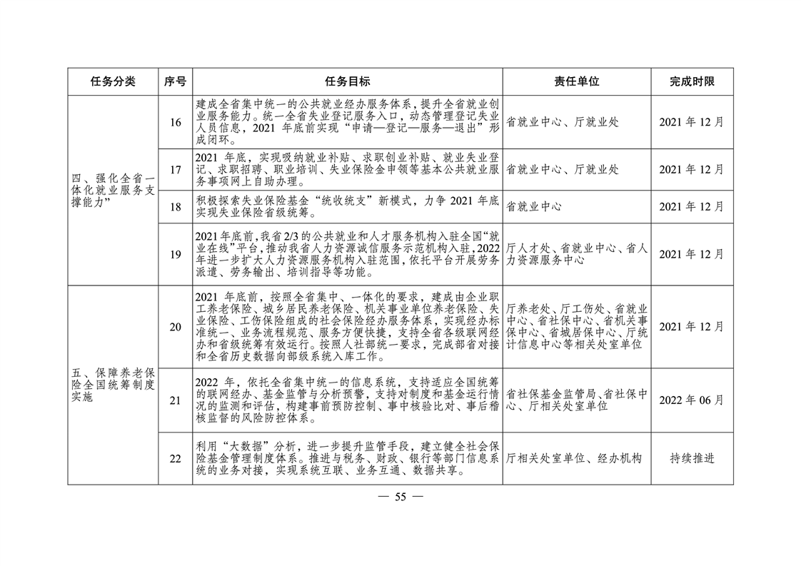 三門縣人力資源和社會保障局最新領導,三門縣人力資源和社會保障局最新領導團隊概述