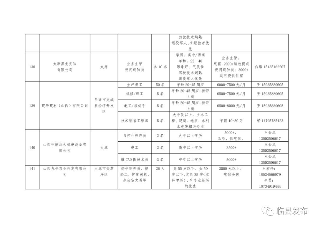 臨縣市場監督管理局最新招聘信息,臨縣市場監督管理局最新招聘信息詳解