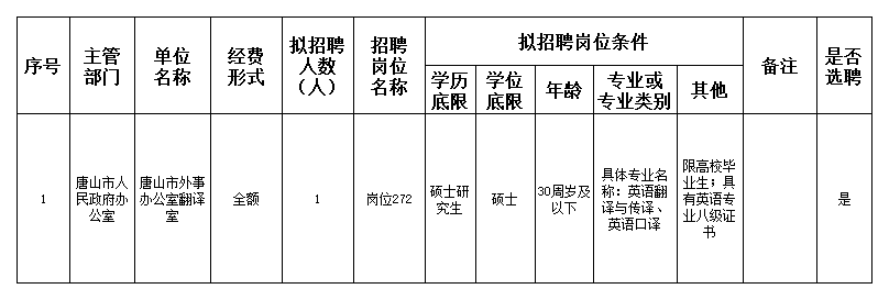 居巢區(qū)人民政府辦公室最新招聘信息,居巢區(qū)人民政府辦公室最新招聘信息詳解