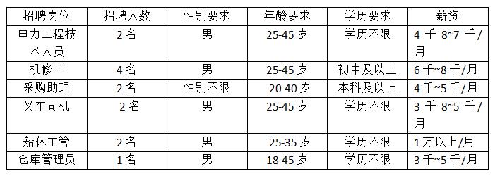 定海區人力資源和社會保障局最新項目,定海區人力資源和社會保障局最新項目，推動區域人力資源與社會保障事業的新發展