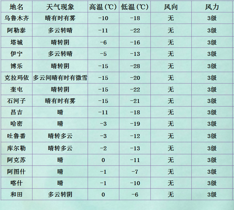 熱扎卡村最新天氣預報,熱扎卡村最新天氣預報