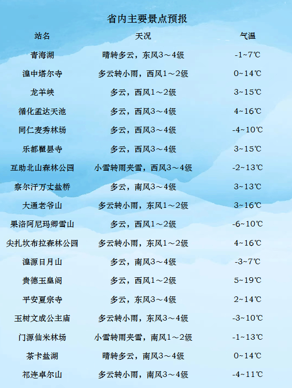 雜德改村最新天氣預報,雜德改村最新天氣預報