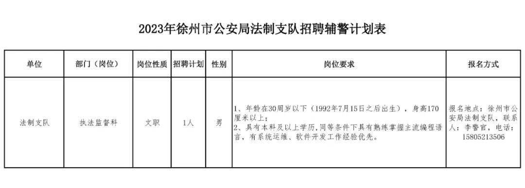 楚州區公安局最新招聘信息,楚州區公安局最新招聘信息概覽