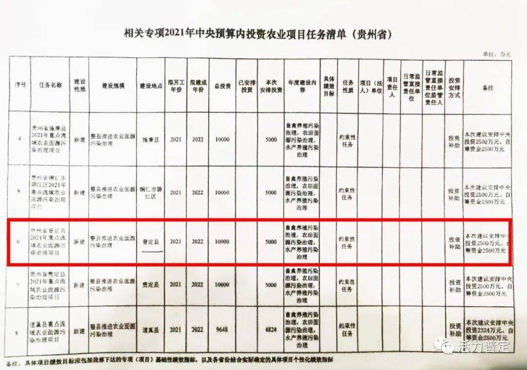 岑鞏縣文化局等最新項目,岑鞏縣文化局最新項目概覽