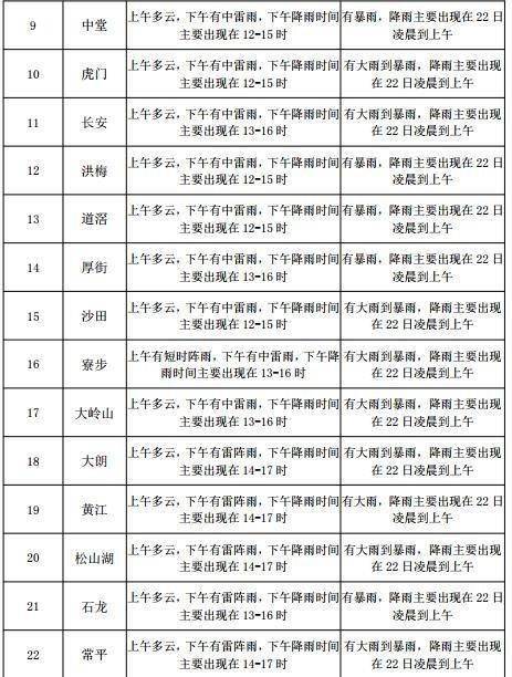 金匯鎮最新天氣預報,金匯鎮最新天氣預報