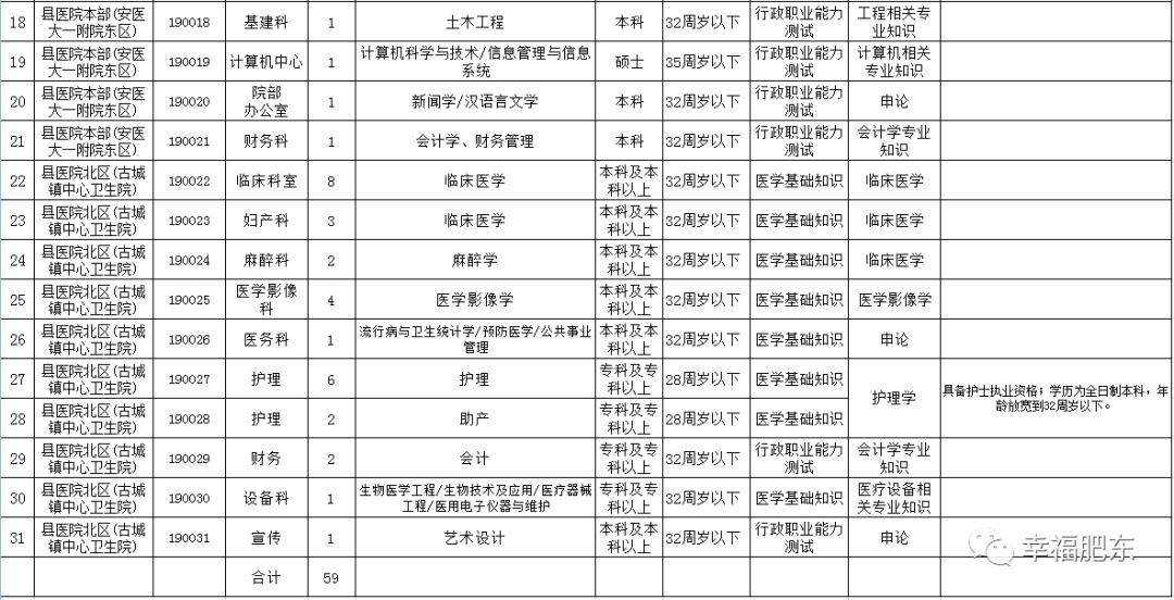 肥東縣交通運(yùn)輸局最新招聘信息,肥東縣交通運(yùn)輸局最新招聘信息概覽