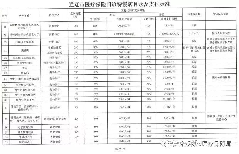 松北區醫療保障局?最新發展規劃,松北區醫療保障局最新發展規劃