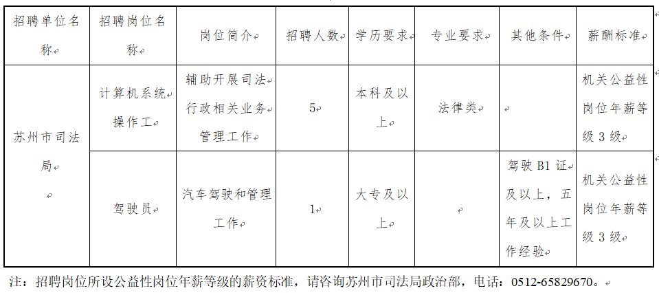 相山區司法局最新招聘信息,相山區司法局最新招聘信息詳解