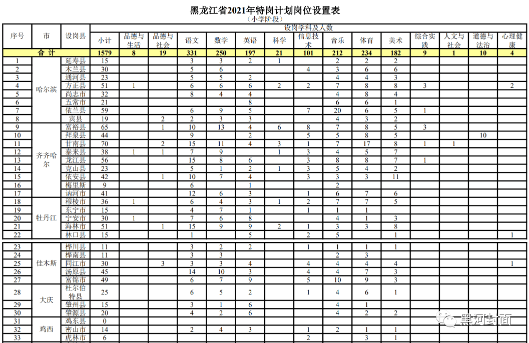 安定區(qū)教育局最新人事任命,安定區(qū)教育局最新人事任命，重塑教育格局，引領(lǐng)未來之光