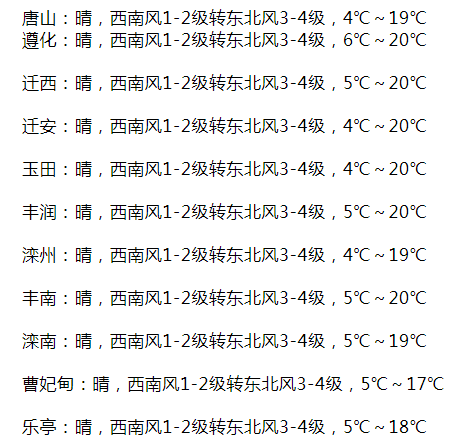 唐山鎮(zhèn)最新天氣預(yù)報(bào),唐山鎮(zhèn)最新天氣預(yù)報(bào)