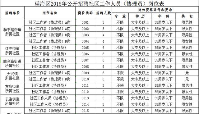 蔡店社區居民委員會最新招聘信息,蔡店社區居民委員會最新招聘信息概覽