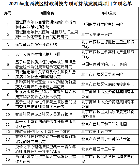 項城市科學技術和工業信息化局最新招聘信息,項城市科學技術和工業信息化局最新招聘信息概覽