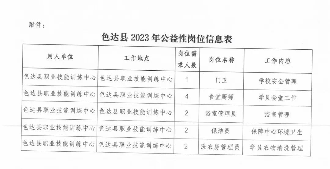 仲巴縣人民政府辦公室最新招聘信息,仲巴縣人民政府辦公室最新招聘信息