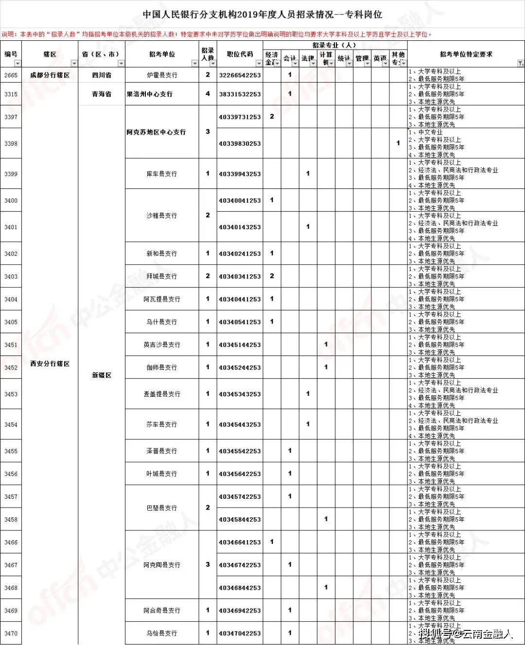 古塔區文化局等最新招聘信息,古塔區文化局最新招聘信息及工作機會探索