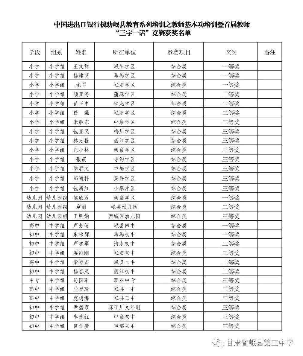 南樂縣人力資源和社會保障局最新項目,南樂縣人力資源和社會保障局最新項目概覽