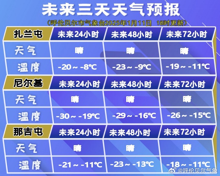 巴雅爾圖胡碩鎮最新天氣預報,巴雅爾圖胡碩鎮最新天氣預報