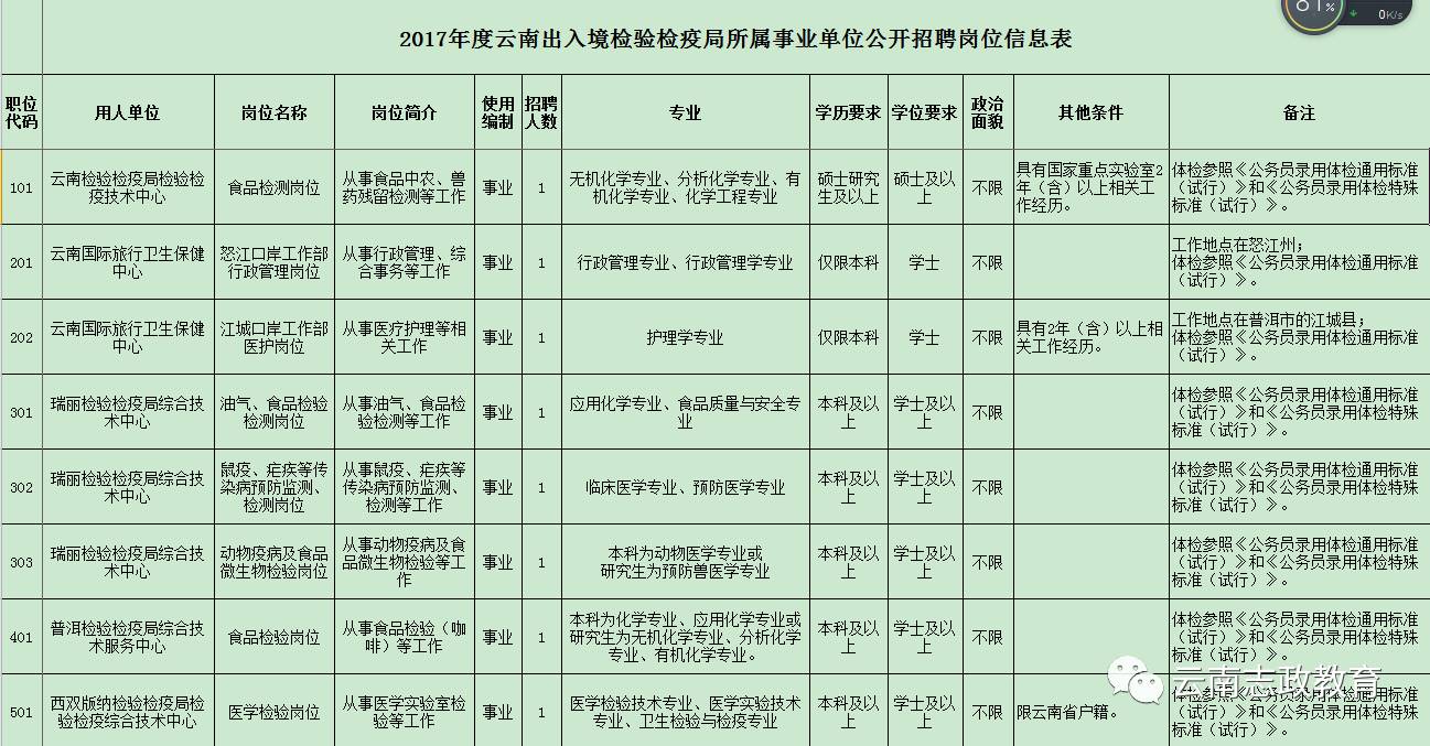 杞縣防疫檢疫站最新招聘信息,杞縣防疫檢疫站最新招聘信息及其相關內容解析