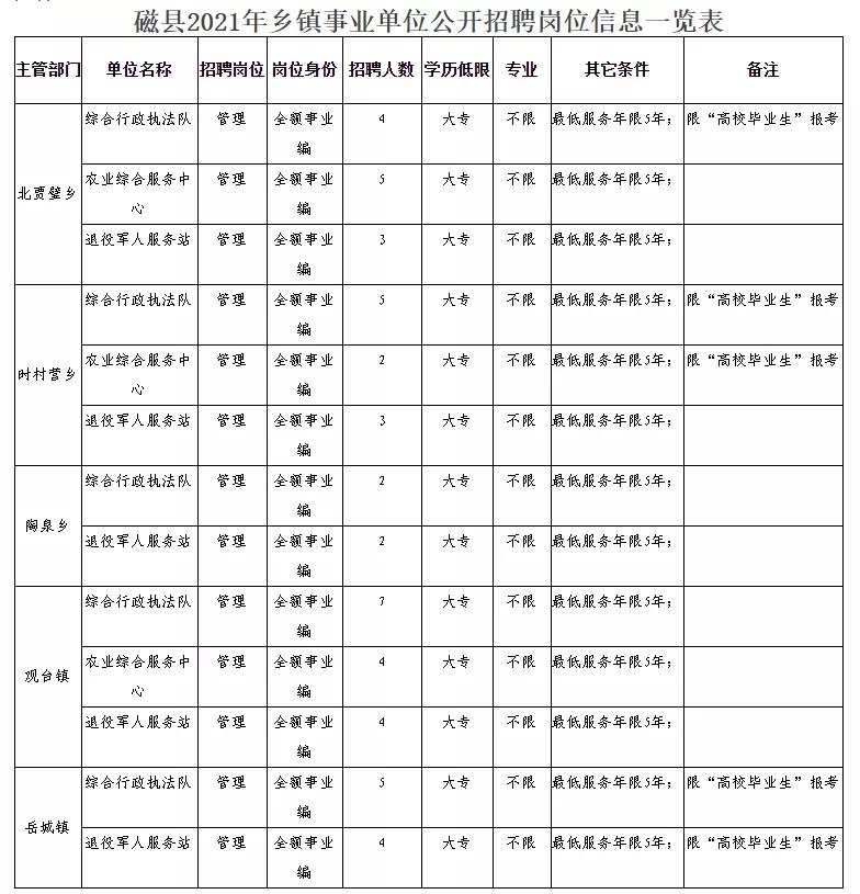 臺安縣民政局最新招聘信息,臺安縣民政局最新招聘信息全面解析