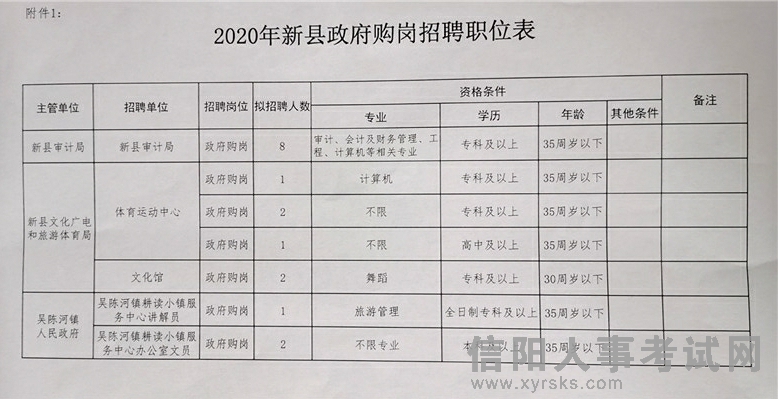 洪雅縣審計局最新招聘信息,洪雅縣審計局最新招聘信息詳解