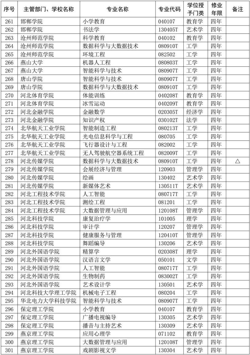 魏縣發展和改革局最新招聘信息,魏縣發展和改革局最新招聘信息詳解