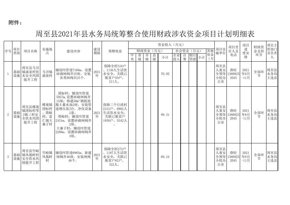 平武縣水利局最新發展規劃,平武縣水利局最新發展規劃，構建可持續水資源管理體系