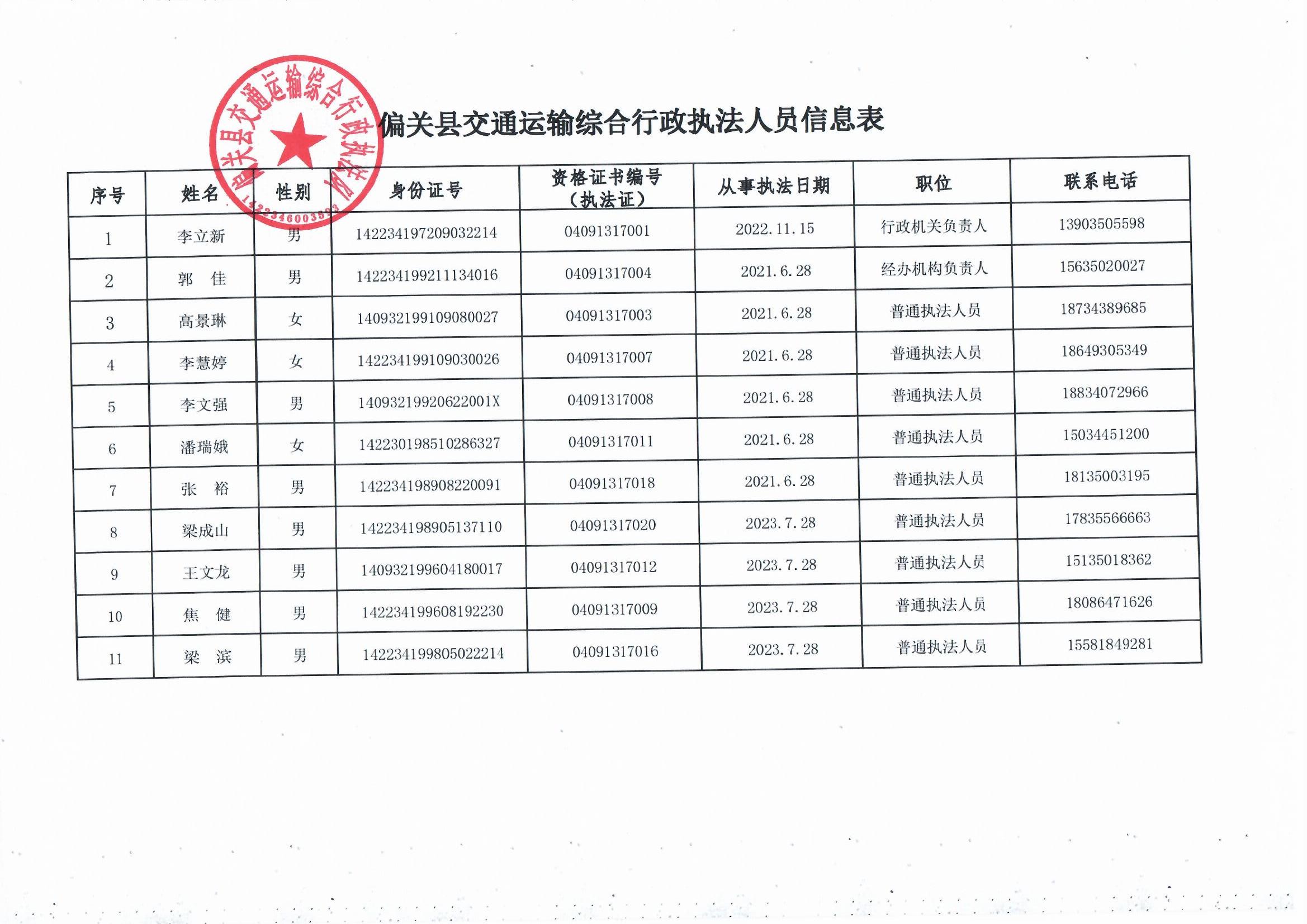 樂都縣公路運輸管理事業(yè)單位最新領(lǐng)導(dǎo),樂都縣公路運輸管理事業(yè)單位最新領(lǐng)導(dǎo)概況