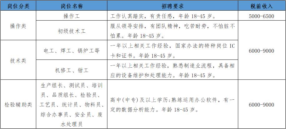 西鄉塘區交通運輸局最新招聘信息,西鄉塘區交通運輸局最新招聘信息及招聘細節詳解