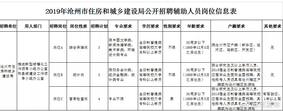 深州市住房和城鄉(xiāng)建設(shè)局最新招聘信息,深州市住房和城鄉(xiāng)建設(shè)局最新招聘信息概覽