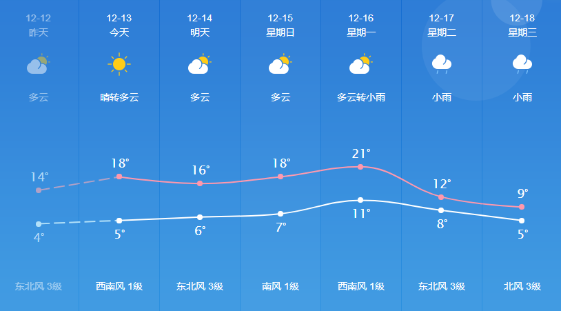 白家鎮最新天氣預報,白家鎮最新天氣預報詳解