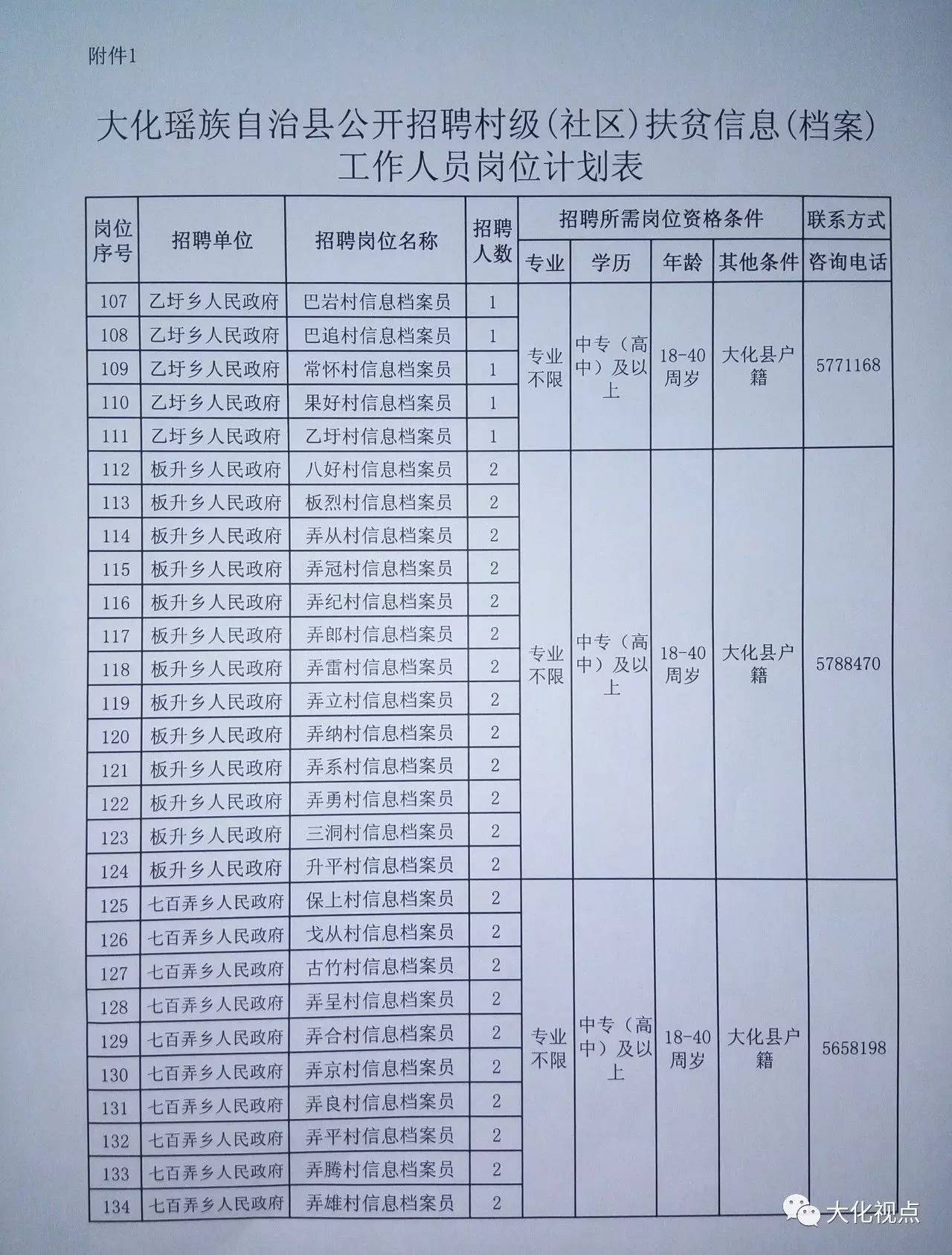 龔川村民委員會最新招聘信息,龔川村民委員會最新招聘信息概覽