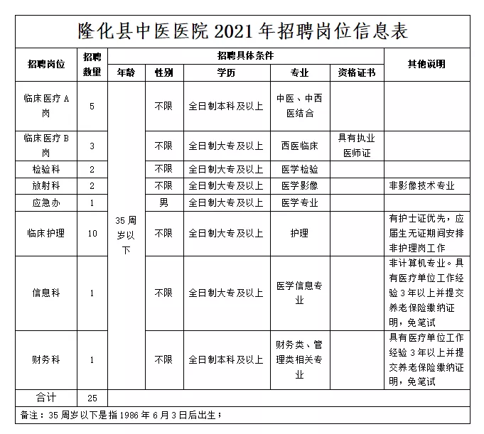 彭山縣康復(fù)事業(yè)單位最新招聘信息,彭山縣康復(fù)事業(yè)單位最新招聘信息概覽