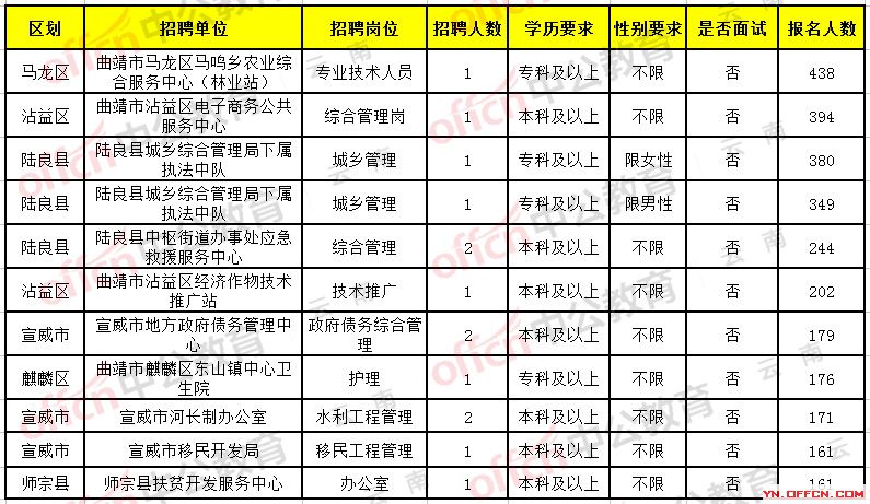 察雅縣級托養福利事業單位最新招聘信息,察雅縣級托養福利事業單位最新招聘信息概覽