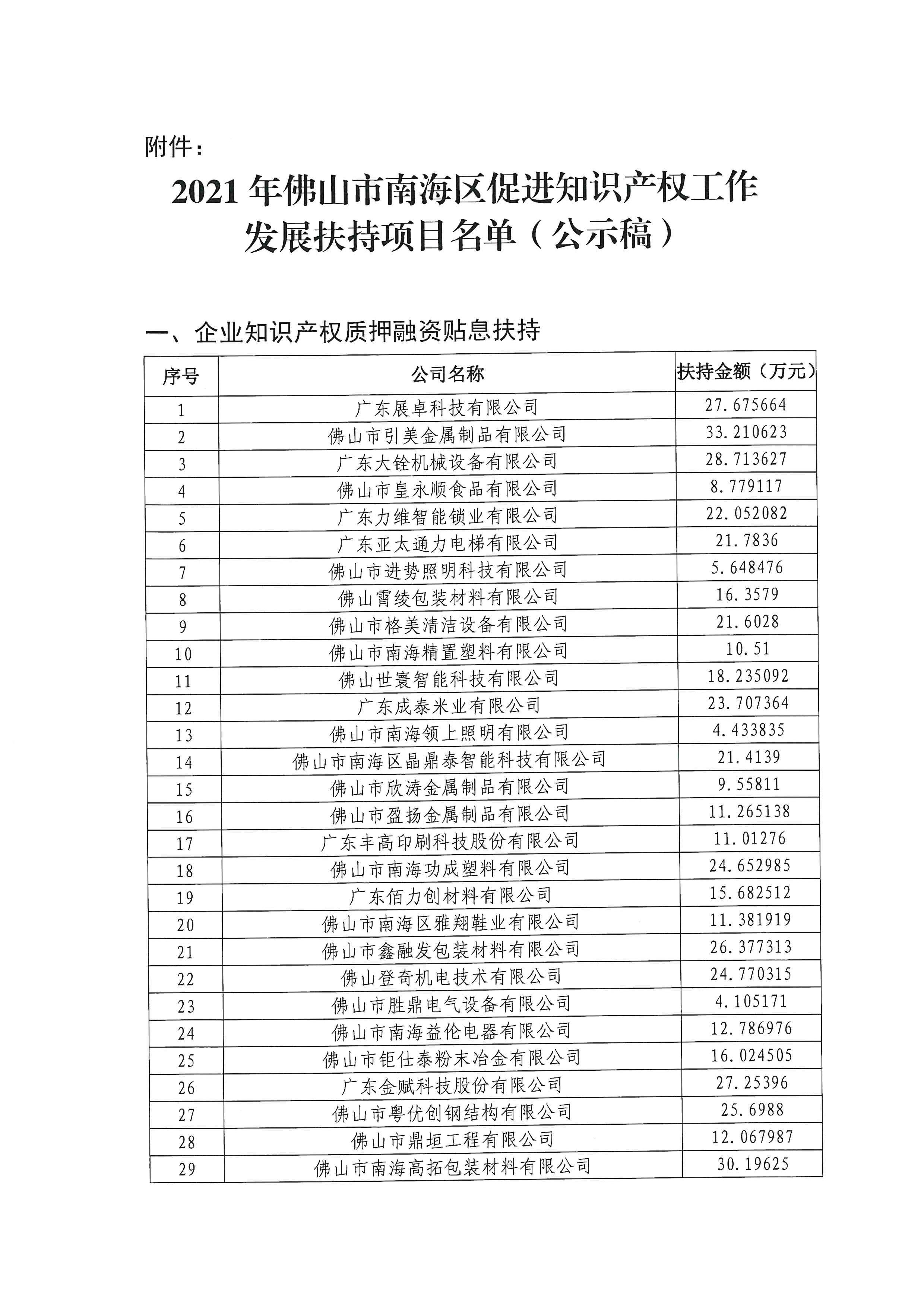 南沙群島市場監督管理局最新項目,南沙群島市場監督管理局最新項目，推動區域經濟發展與提升市場監管效能