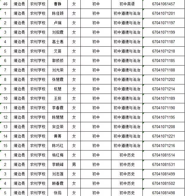 靖邊縣農(nóng)業(yè)農(nóng)村局最新招聘信息,靖邊縣農(nóng)業(yè)農(nóng)村局最新招聘信息概覽