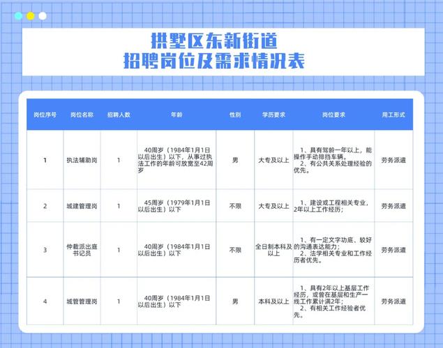 列東街道最新招聘信息,列東街道最新招聘信息概覽