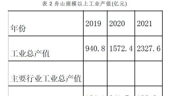 舟山市市統(tǒng)計局最新項目,舟山市市統(tǒng)計局最新項目，探索與發(fā)展