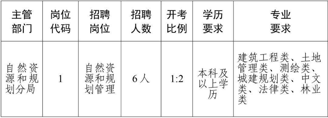 江干區自然資源和規劃局最新招聘信息,江干區自然資源和規劃局最新招聘信息詳解