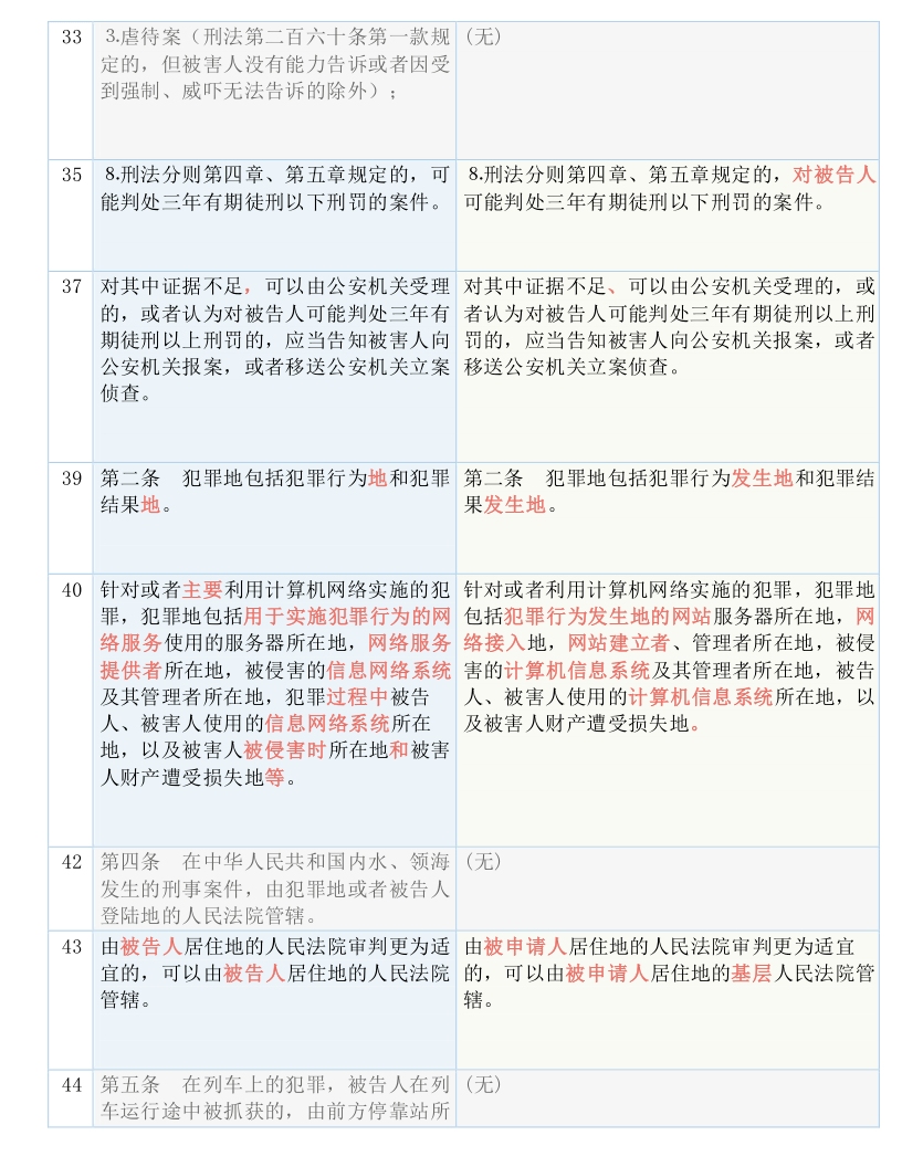 澳門一碼一肖100準嗎|跨國釋義解釋落實,澳門一碼一肖100%準確預測跨國釋義與解釋落實